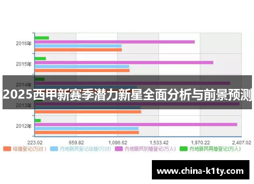 2025西甲新赛季潜力新星全面分析与前景预测