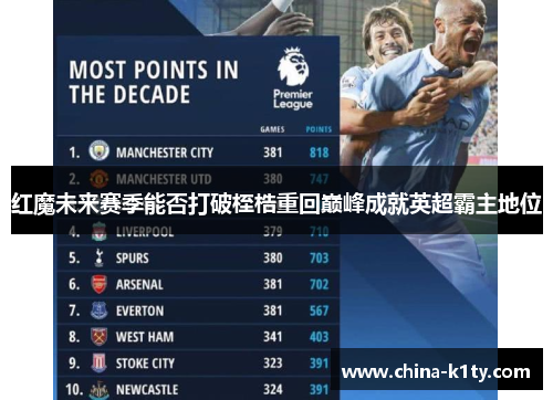 红魔未来赛季能否打破桎梏重回巅峰成就英超霸主地位