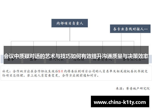 会议中质疑对话的艺术与技巧如何有效提升沟通质量与决策效率