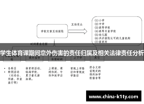 学生体育课期间意外伤害的责任归属及相关法律责任分析